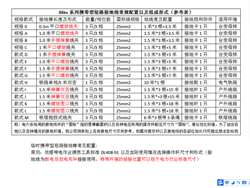 35kv接地線參考配置.png